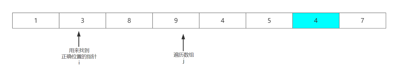 C語言如何實(shí)現(xiàn)交換排序算法