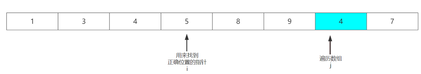 C语言如何实现交换排序算法