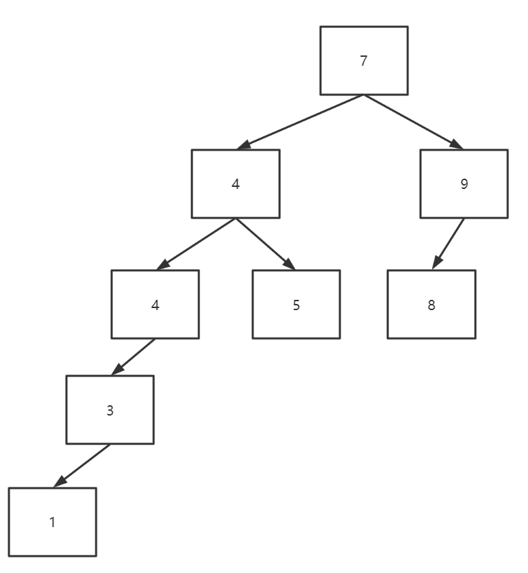 C語言如何實(shí)現(xiàn)交換排序算法