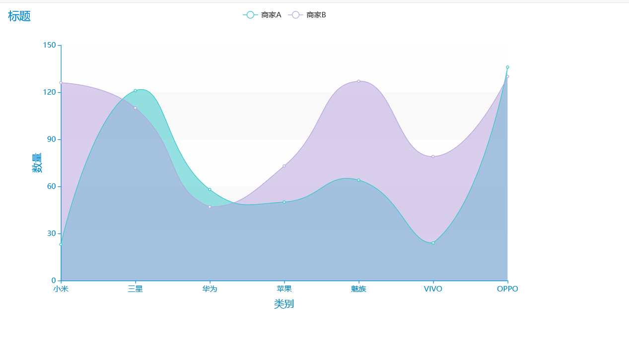 怎么使用Python的pyecharts繪制折線圖