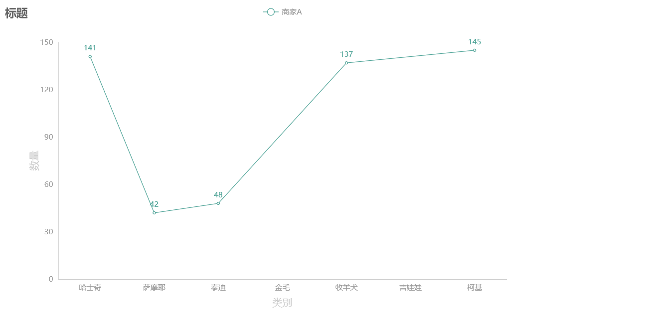 怎么使用Python的pyecharts繪制折線圖