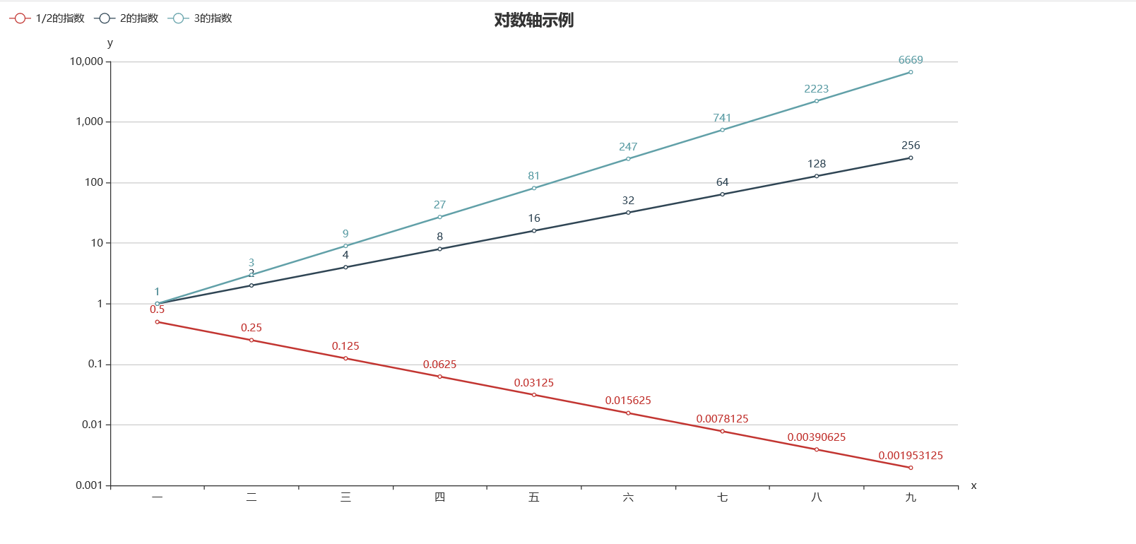 怎么使用Python的pyecharts绘制折线图