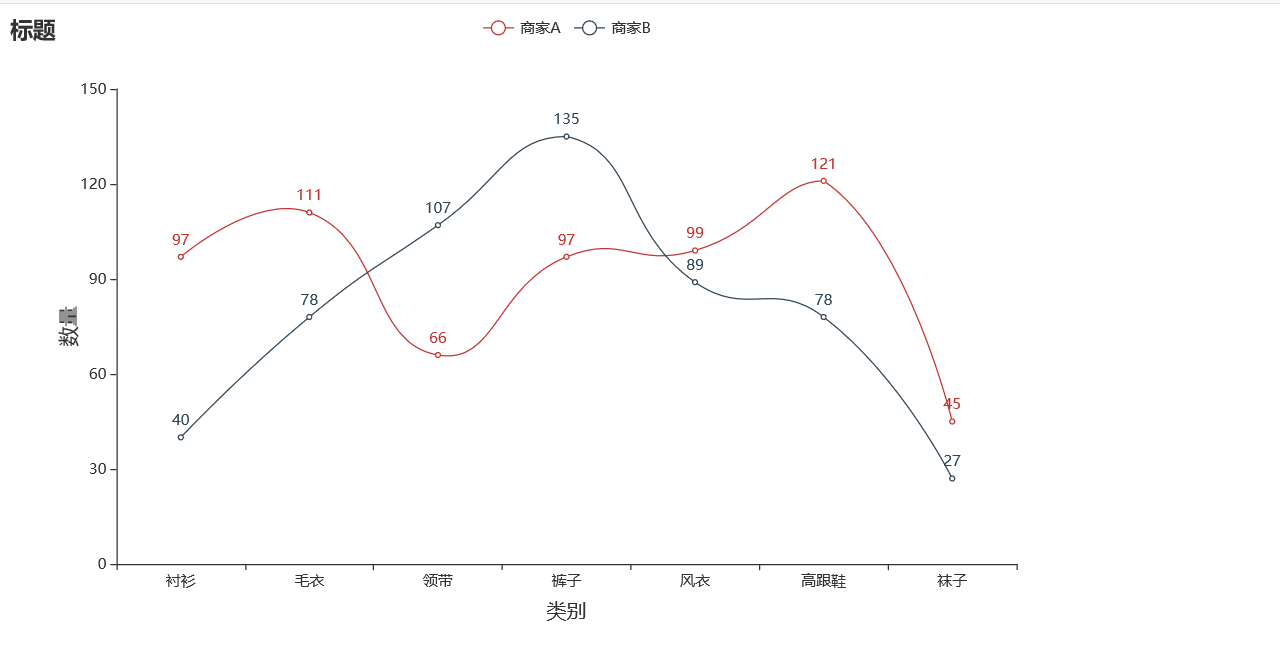 怎么使用Python的pyecharts绘制折线图