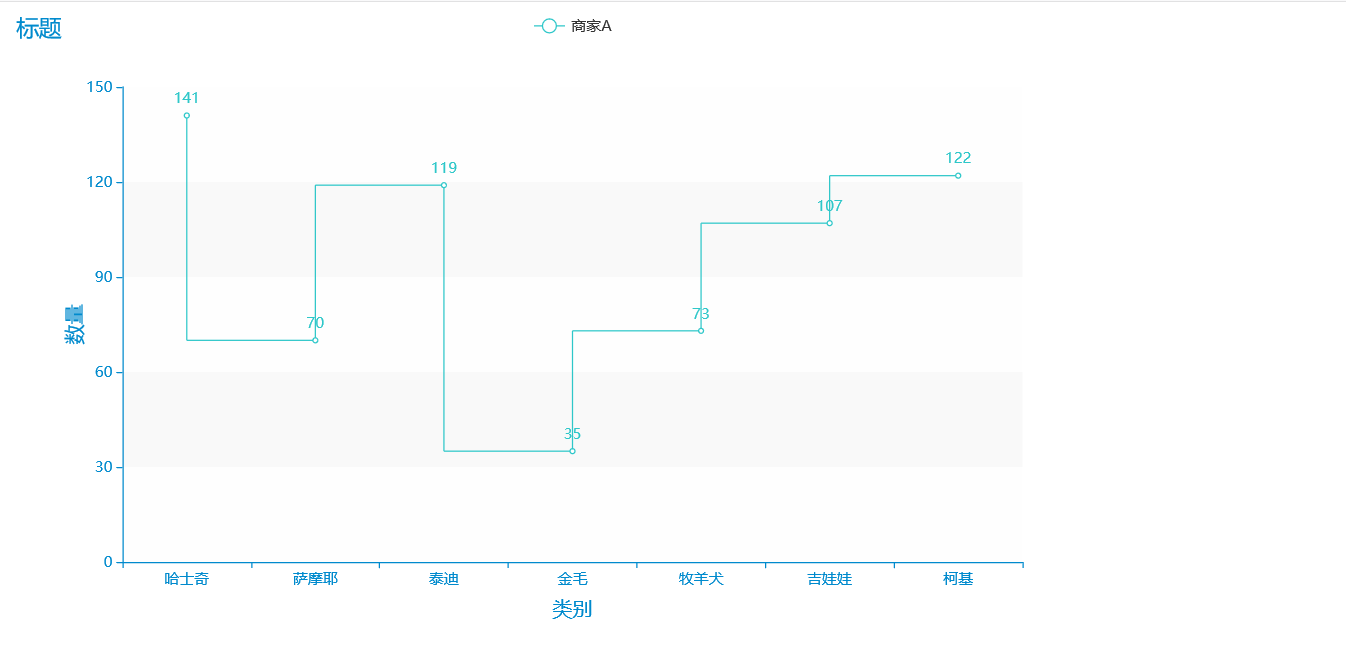 怎么使用Python的pyecharts繪制折線圖