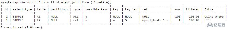 MySQL中的join语句算法如何优化  mysql 第2张