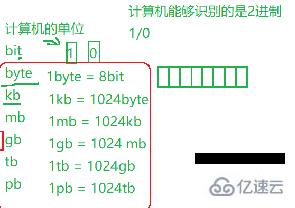 C语言基础知识点实例分析