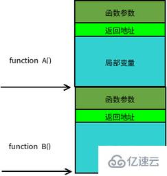 linux栈指的是什么  linux 第2张