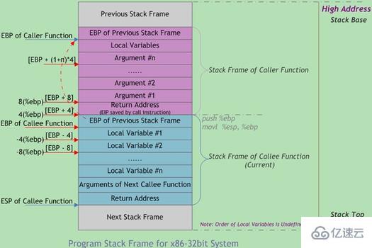 linux栈指的是什么  linux 第3张