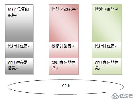 linux栈指的是什么