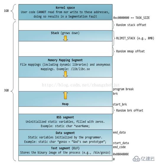 linux栈指的是什么