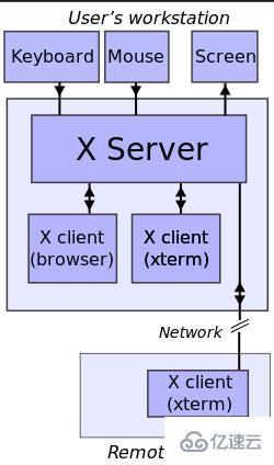 linux中x11指的是什么  linux 第1张