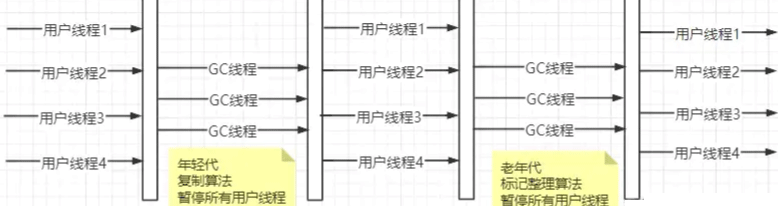 java垃圾收集器有哪些及怎么使用  java 第4张