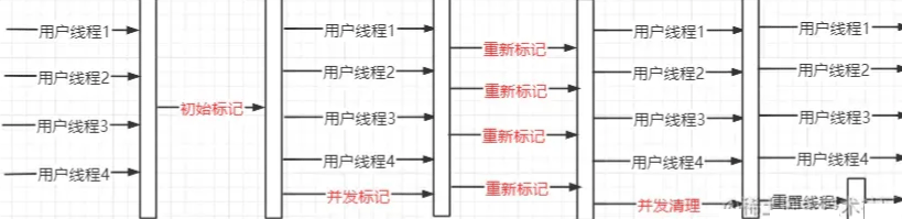 java垃圾收集器有哪些及怎么使用  java 第6张