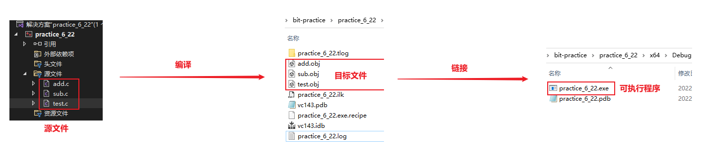 C语言中的程序环境与预处理实例分析