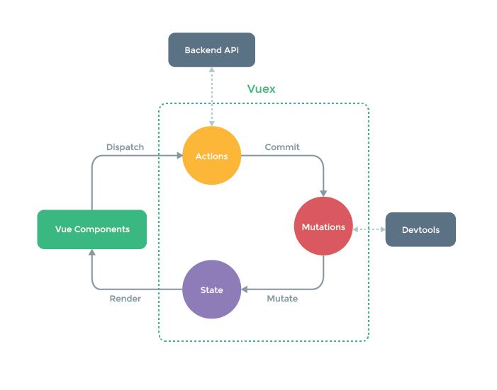 Vue3中Vuex怎么使用  vue3 v2ray地址 第1张