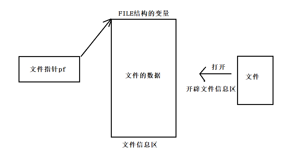 C语言中的文件操作实例分析