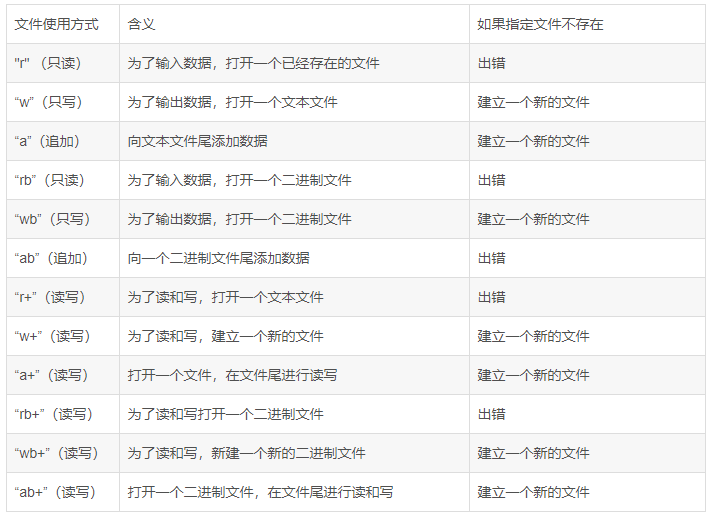 C语言中的文件操作实例分析  c语言 第5张