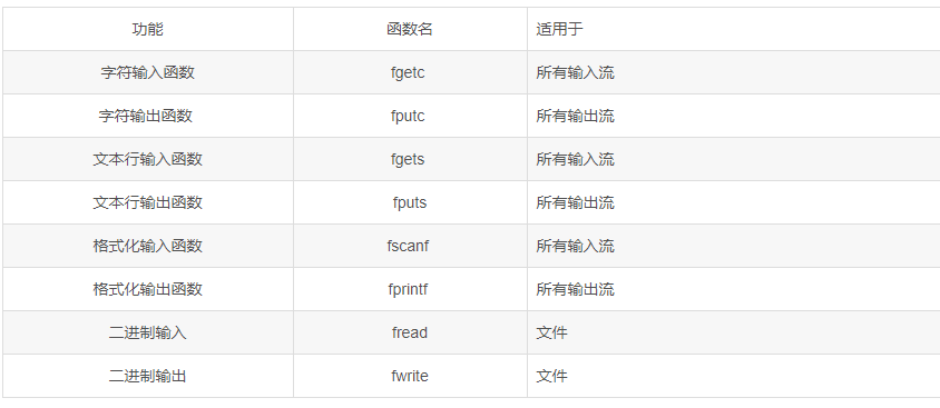 C语言中的文件操作实例分析  c语言 第7张