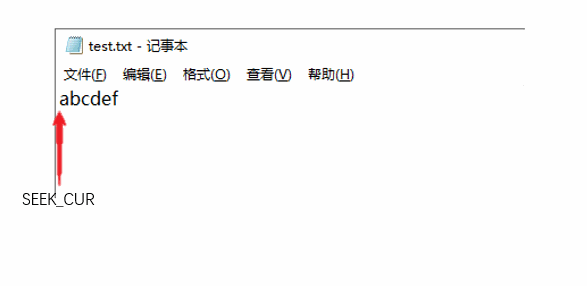 C语言中的文件操作实例分析  c语言 第18张