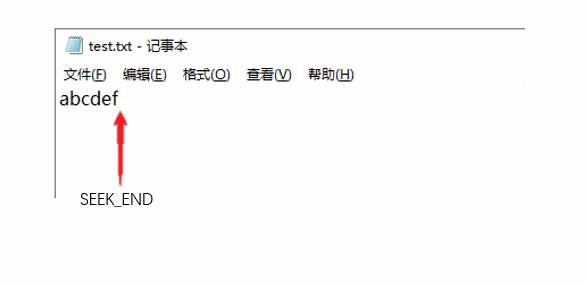 C语言中的文件操作实例分析  c语言 第19张