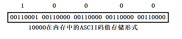 C语言中的文件操作实例分析