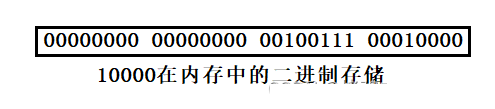 C语言中的文件操作实例分析  c语言 第25张