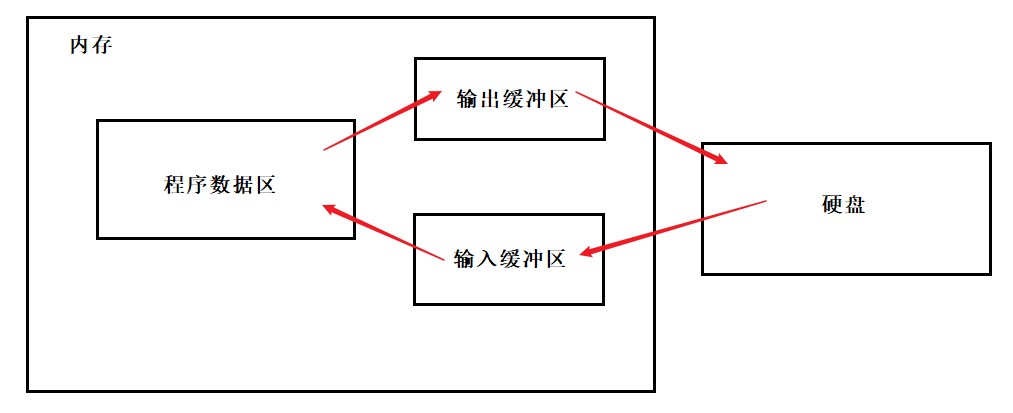 C语言中的文件操作实例分析  c语言 第27张