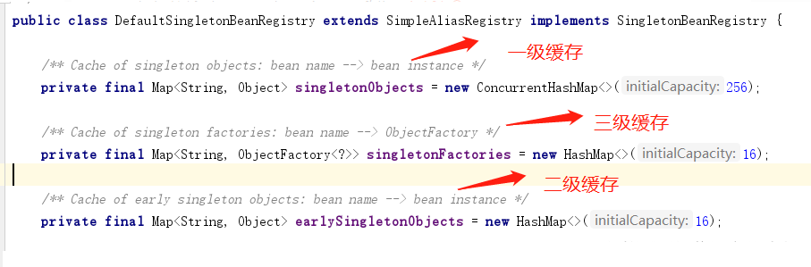 Spring解决循环依赖问题及三级缓存的作用是什么