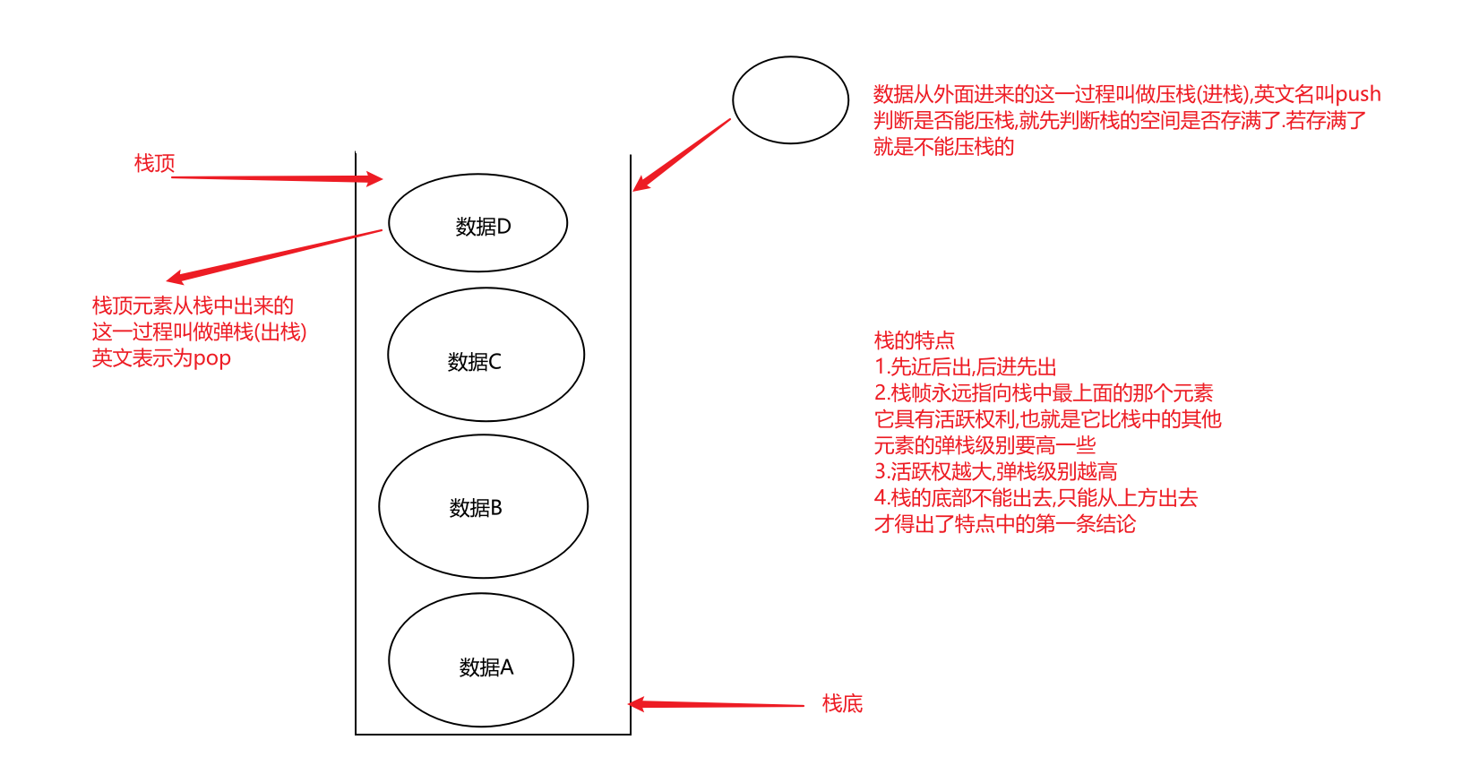 java方法调用在内存中的执行过程是什么