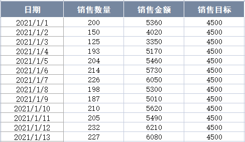 如何利用Python实现自动生成数据日报