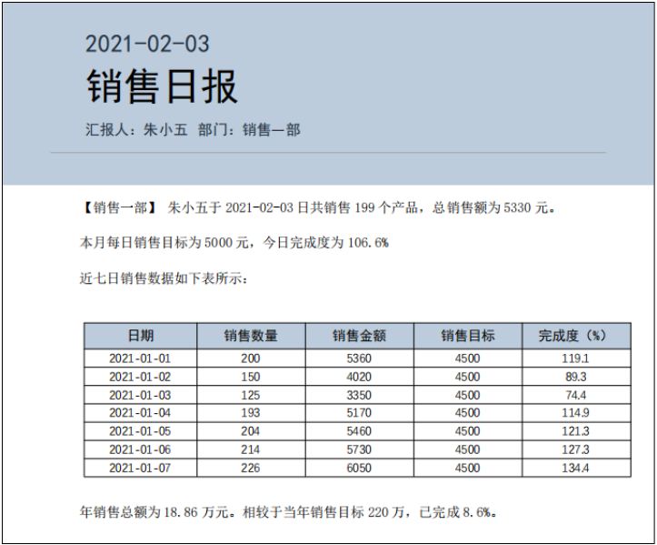 如何利用Python实现自动生成数据日报