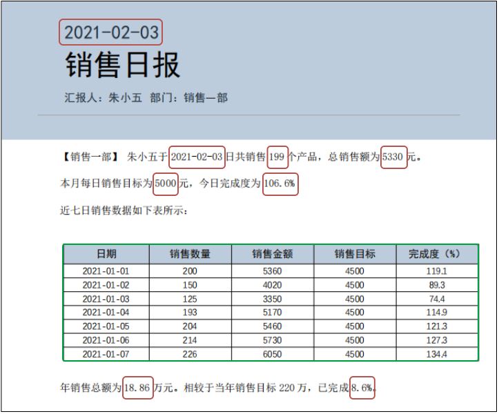 如何利用Python实现自动生成数据日报