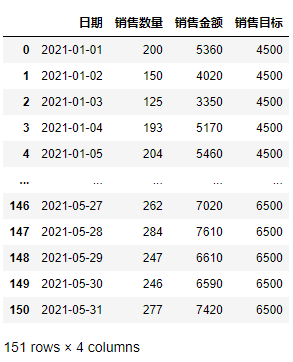 如何利用Python实现自动生成数据日报