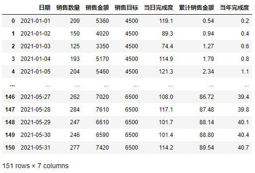 如何利用Python实现自动生成数据日报