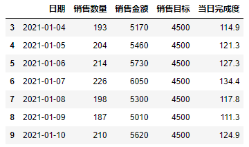 如何利用Python实现自动生成数据日报