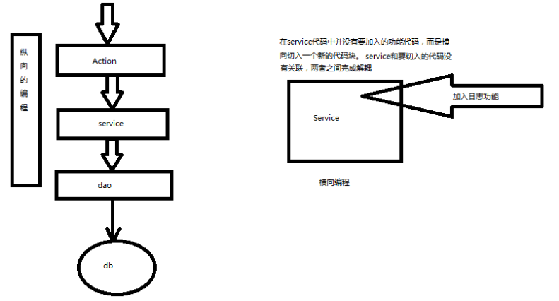 Java实现AOP代理的方式有哪些