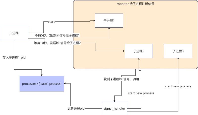 基于Python如何實(shí)現(xiàn)配置熱加載