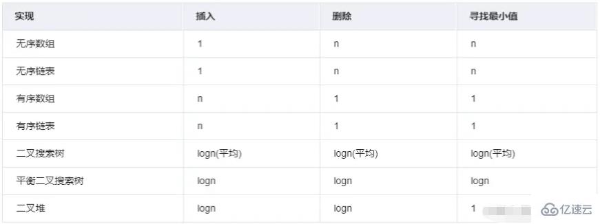 React中的任务调度算法是什么