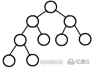 React中的任务调度算法是什么