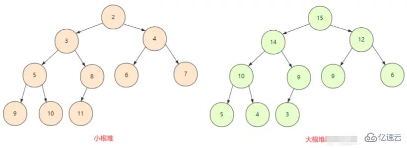 React中的任务调度算法是什么