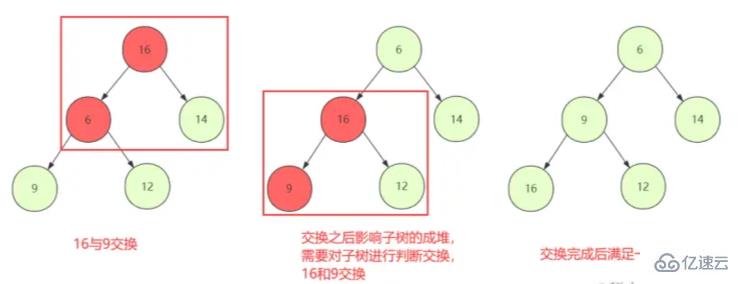 React中的任务调度算法是什么  react 第9张