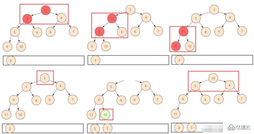 React中的任务调度算法是什么