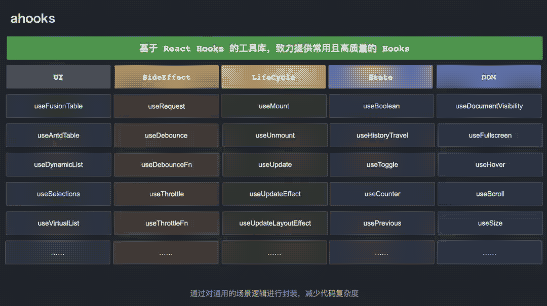 ahooks正式发布React Hooks工具库怎么使用