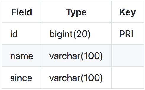 Java Spring Boot分布式事务问题怎么解决