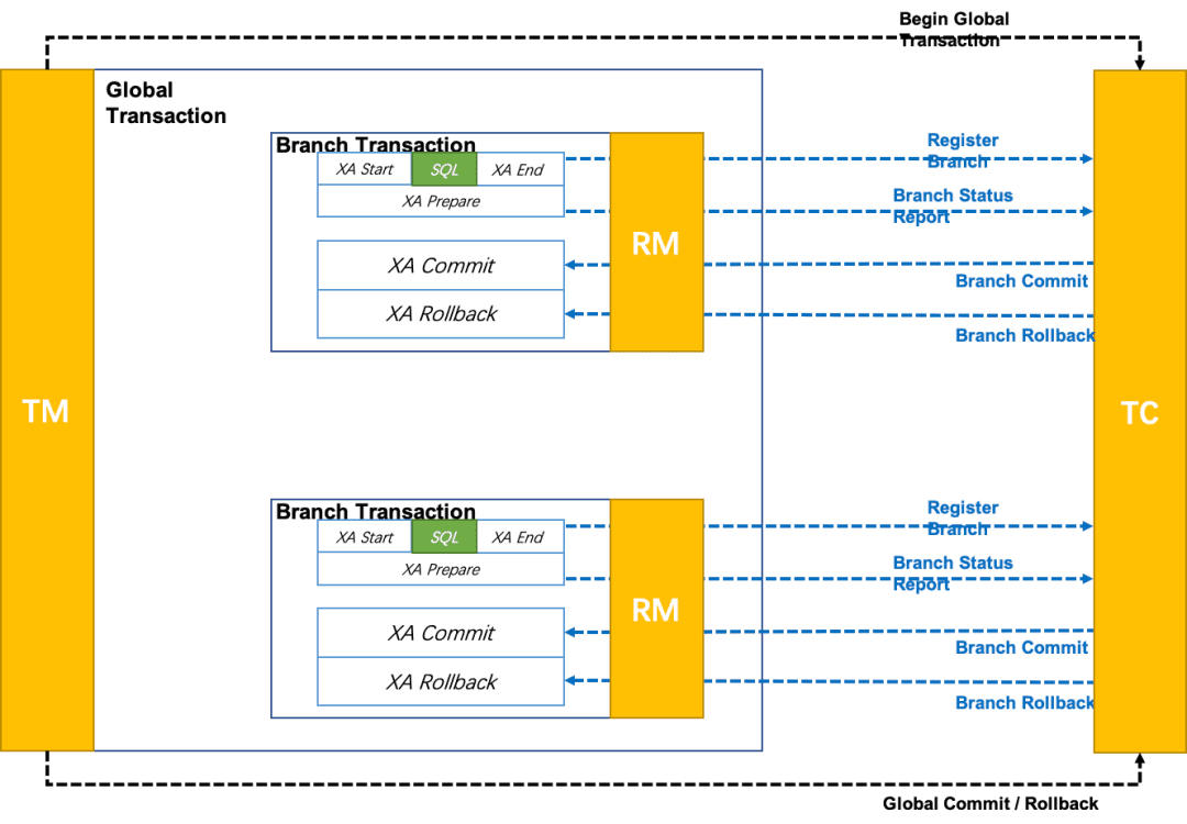 Java Spring Boot分布式事务问题怎么解决