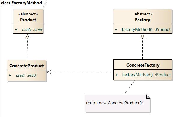 C#如何实现工厂方法模式