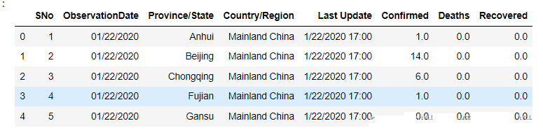 Python疫情数据可视化分析怎么实现