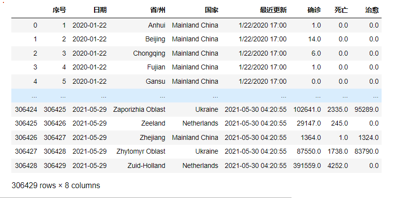 Python疫情数据可视化分析怎么实现