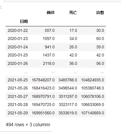 Python疫情数据可视化分析怎么实现