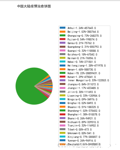 Python疫情数据可视化分析怎么实现